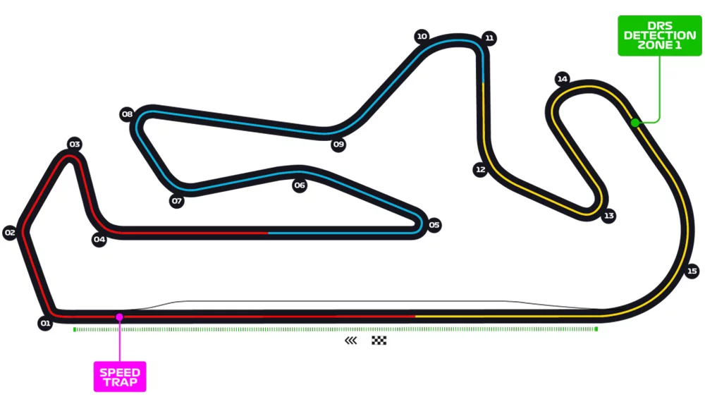 pronostico f1 portogallo