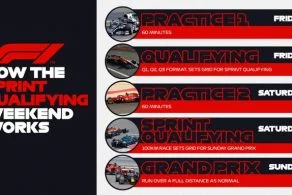 scommesse formula 1 qualifica sprint